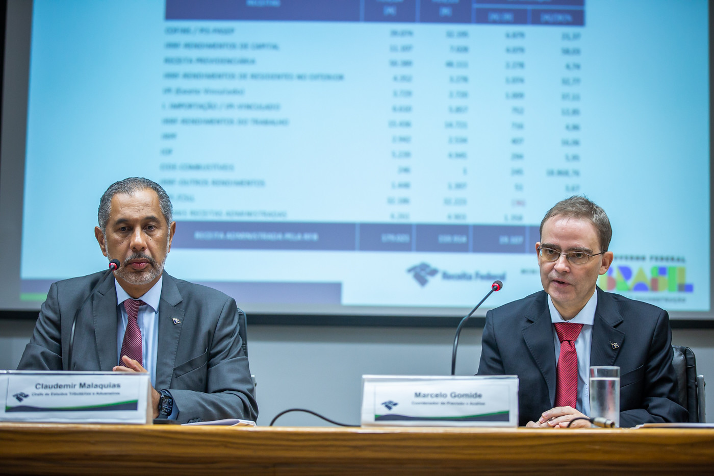 Arrecadação de fevereiro atinge R$ 186,5 bilhões, melhor resultado para o mês desde 1995